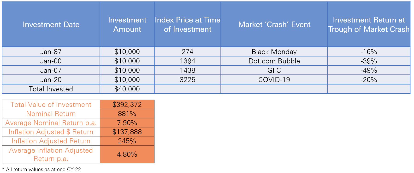 Buffett Chart_v2