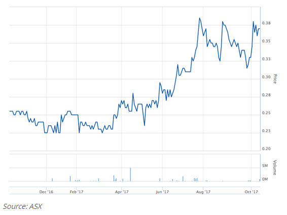 CML Group ASX.png