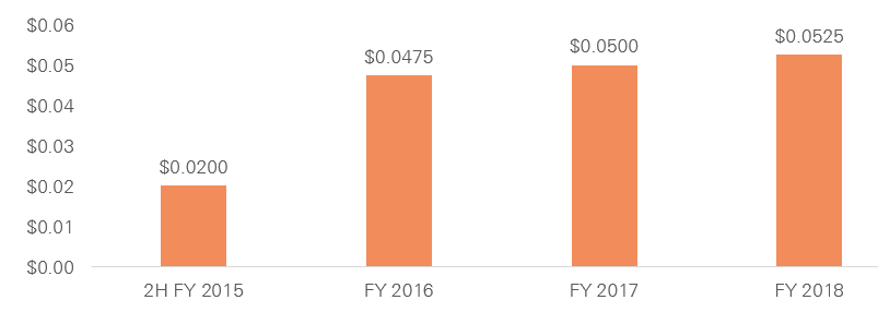 NAC FY18 dividend