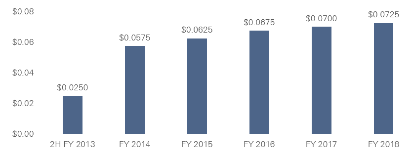 NCC FY18 dividend