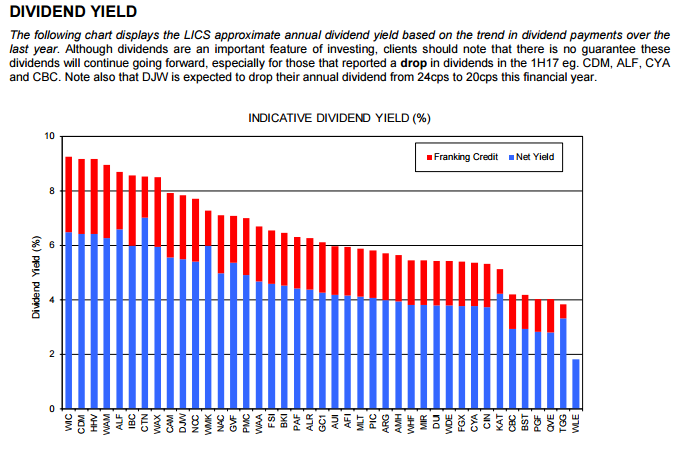Patersons Dividend Yield June.png