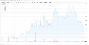 Ben Rundle Shares one of his Favourite Stocks, Armidale Investment Corp ...