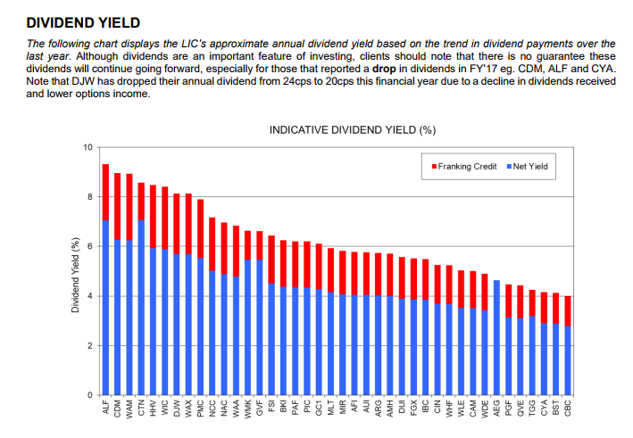 Patersons dividend yield.png
